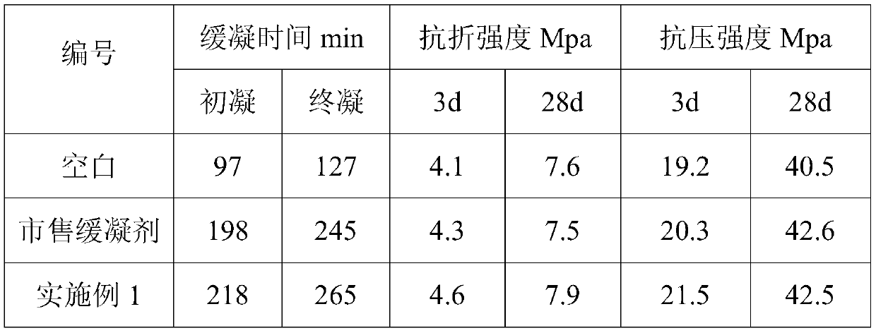 Reinforced cement retarder and preparation method thereof