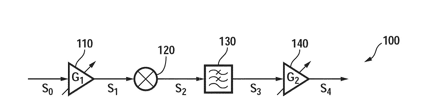 Gain partitioning in a receiver