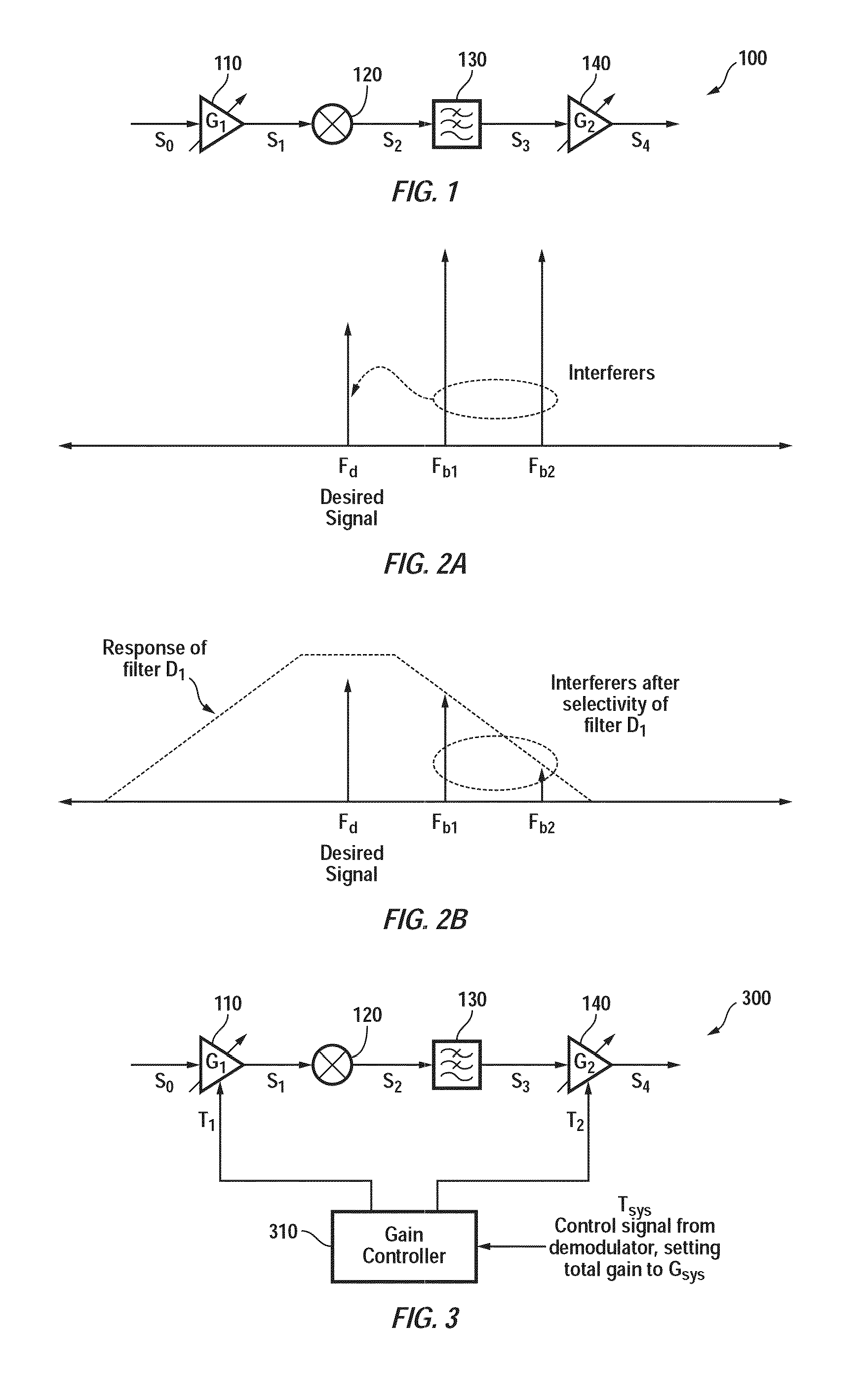 Gain partitioning in a receiver