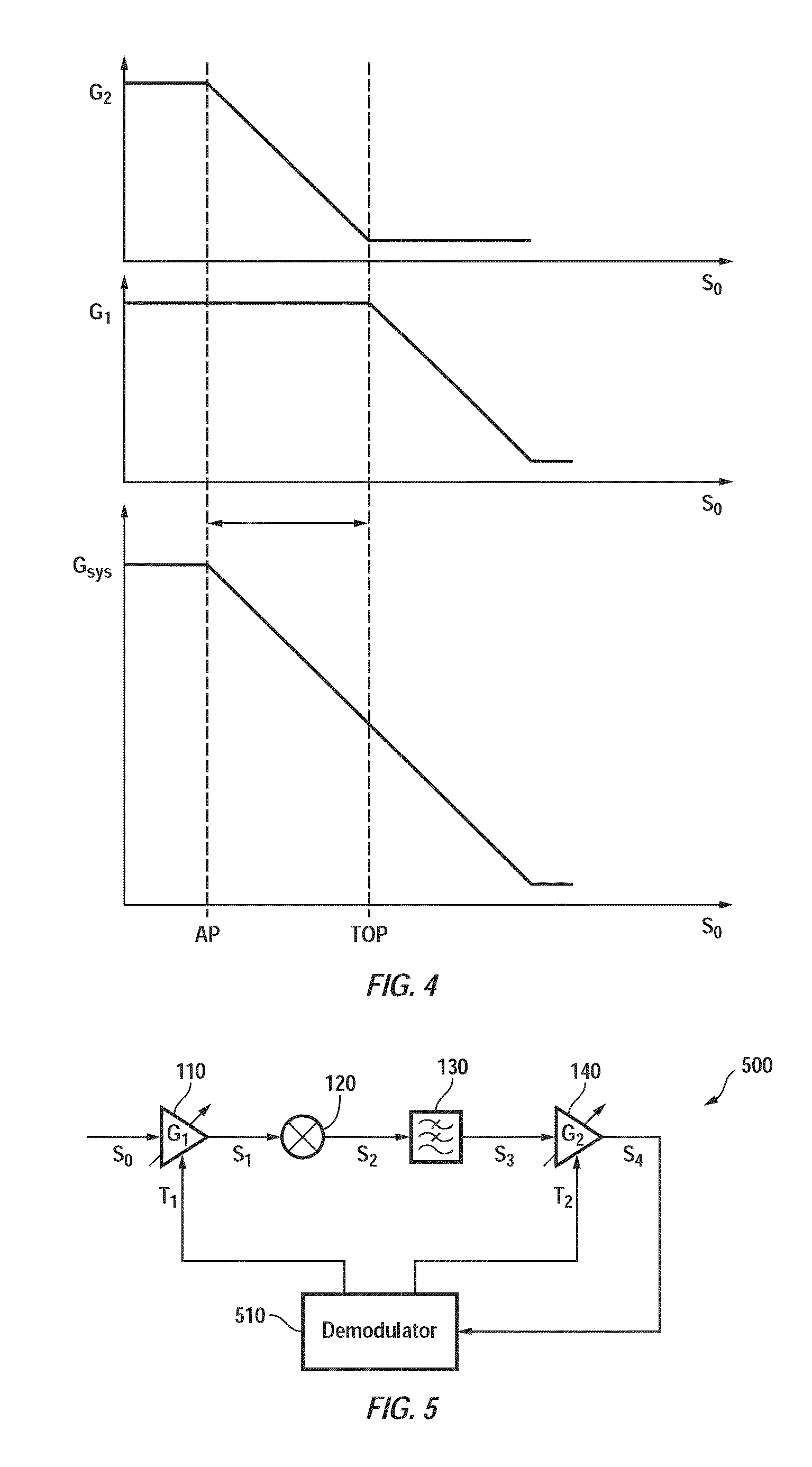 Gain partitioning in a receiver