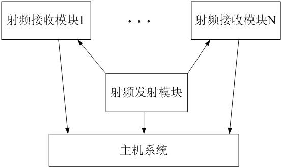 Humidity measuring method based on radio frequency