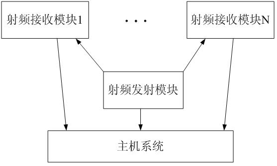 Humidity measuring method based on radio frequency