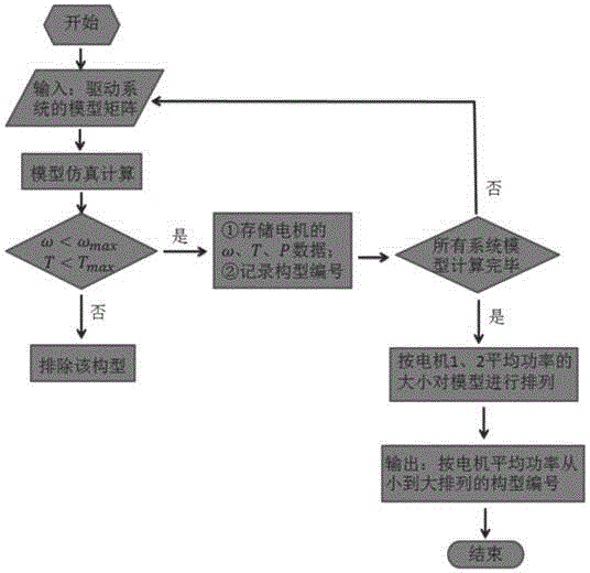 Automatic modeling method of hybrid drive system of series-parallel caterpillar vehicle with horizontal shaft