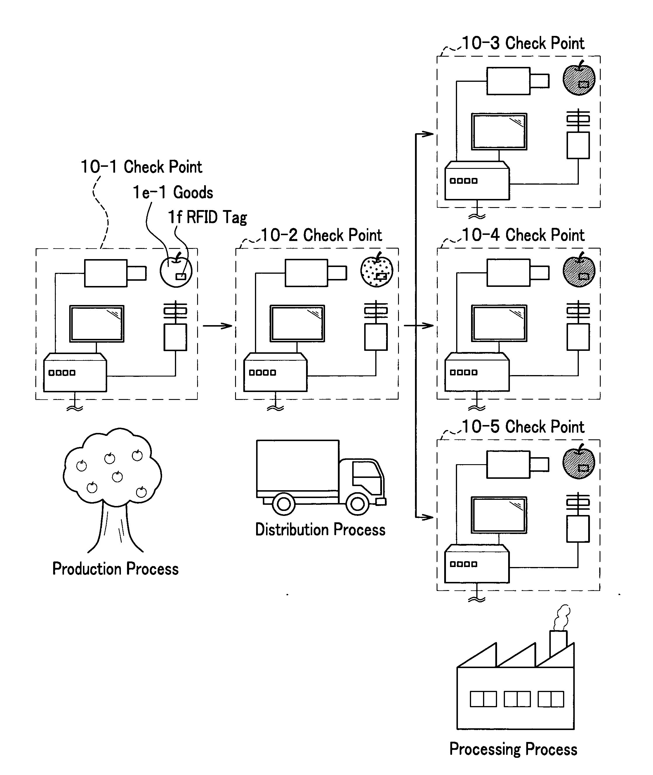 Method and system for storing goods trace information