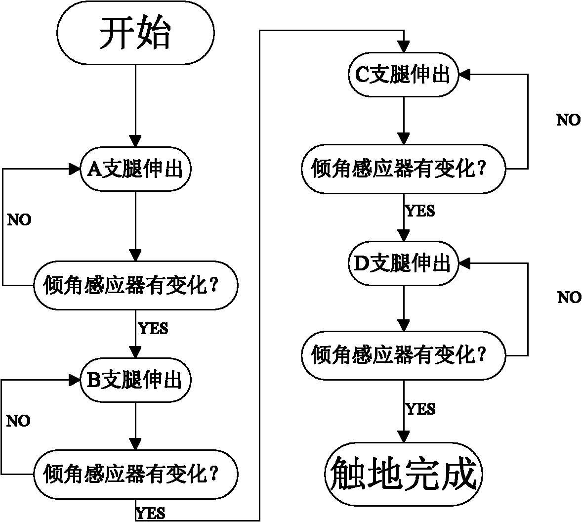 Method for detecting touchdown of lifting legs of mobile platform