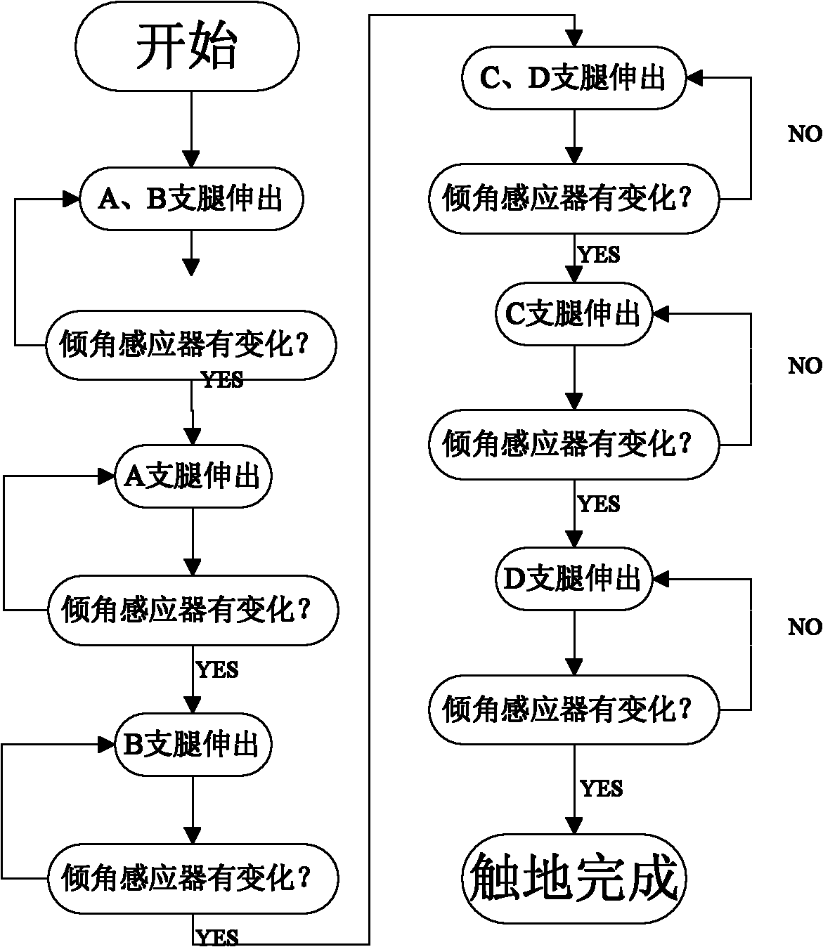 Method for detecting touchdown of lifting legs of mobile platform