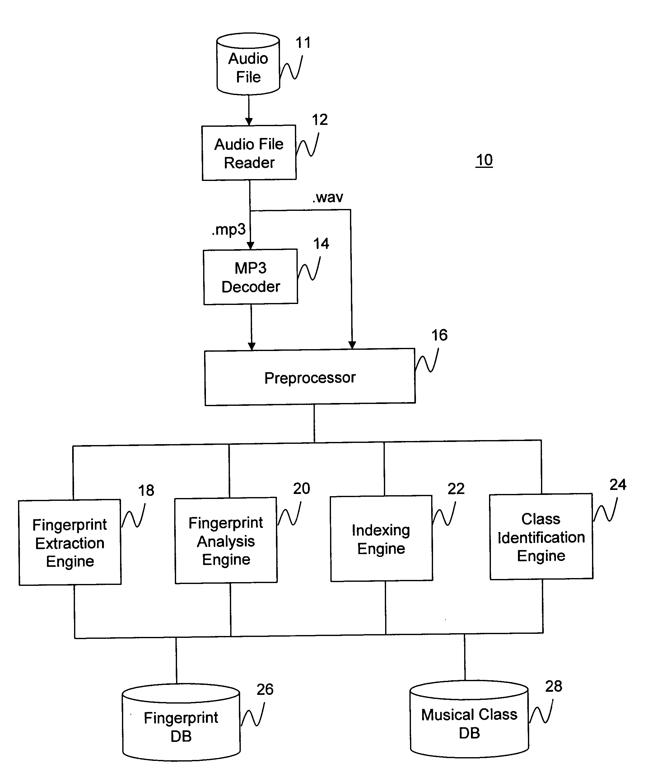 Audio fingerprinting system and method