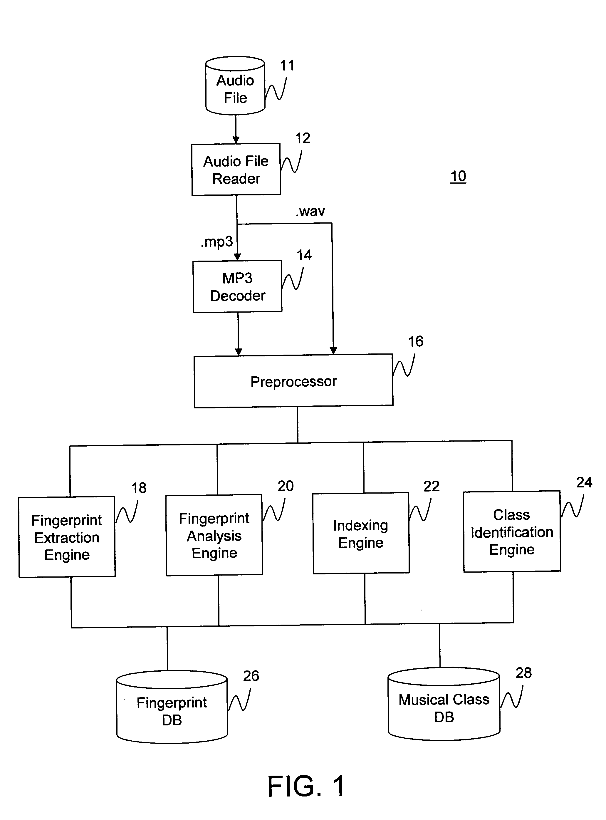 Audio fingerprinting system and method