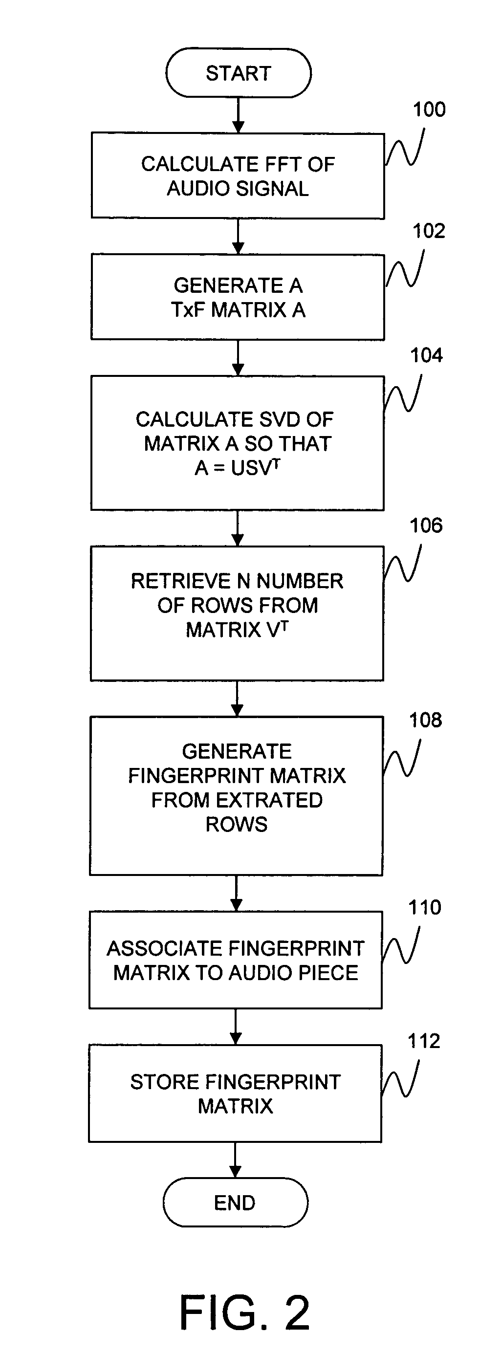 Audio fingerprinting system and method