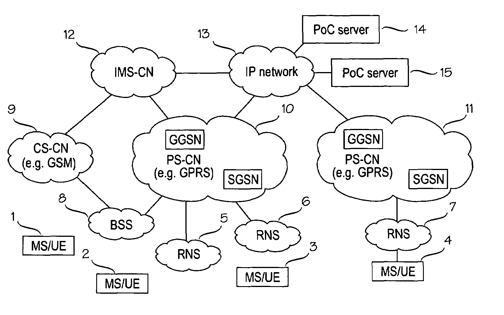 Group information management