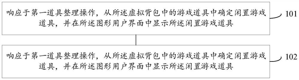 Processing method and device for props in game, electronic equipment and readable medium