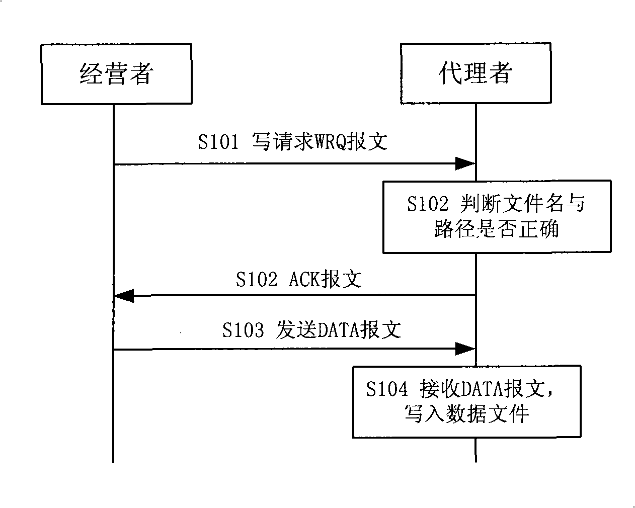 Document transmission method and apparatus