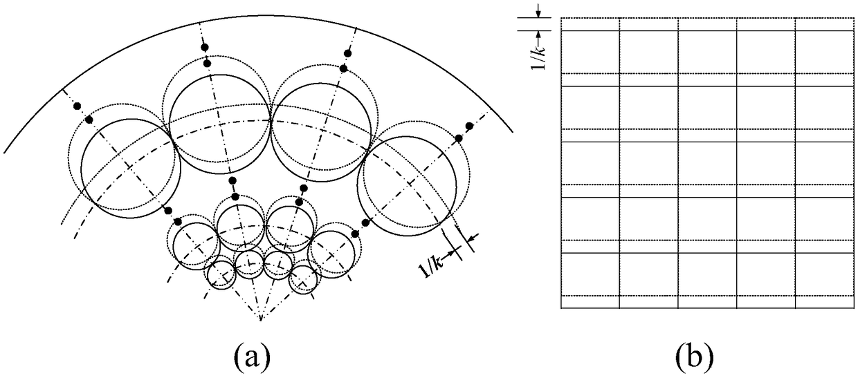 Super-resolution image acquisition method and system based on human eye retina mechanism