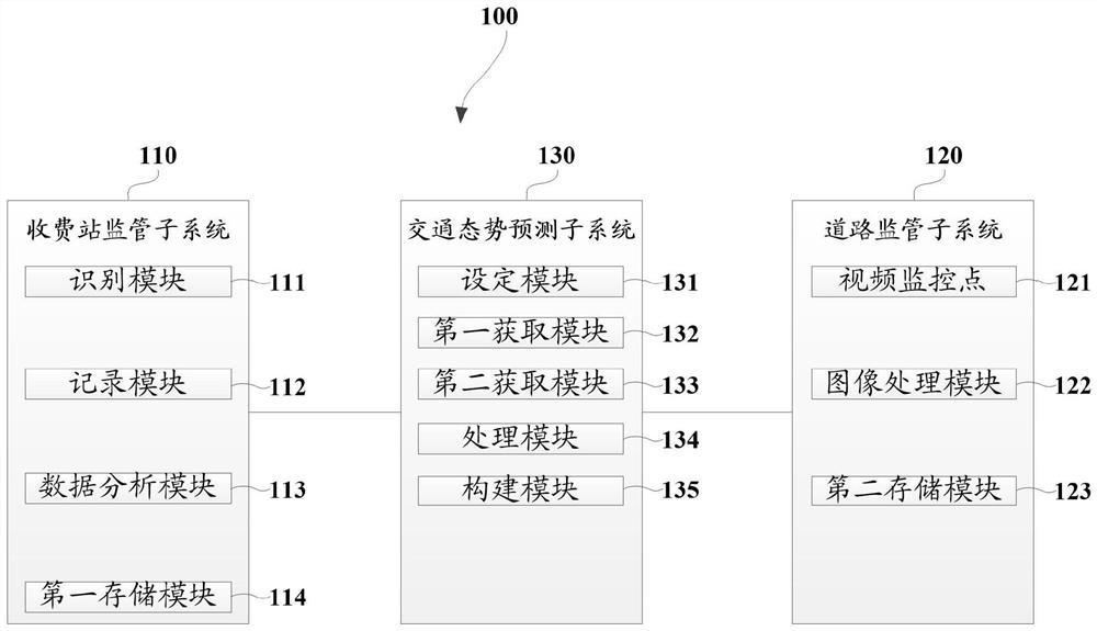 Method and system for constructing expressway traffic time map based on fusion data