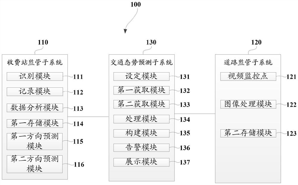 Method and system for constructing expressway traffic time map based on fusion data