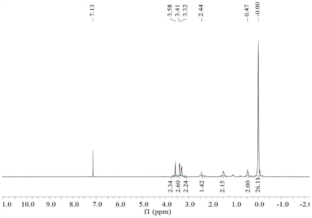 MQ type silicon resin capable of being quickly cross-linked and cured as well as preparation method and application of MQ type silicon resin