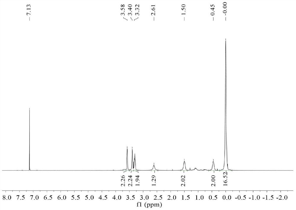 MQ type silicon resin capable of being quickly cross-linked and cured as well as preparation method and application of MQ type silicon resin