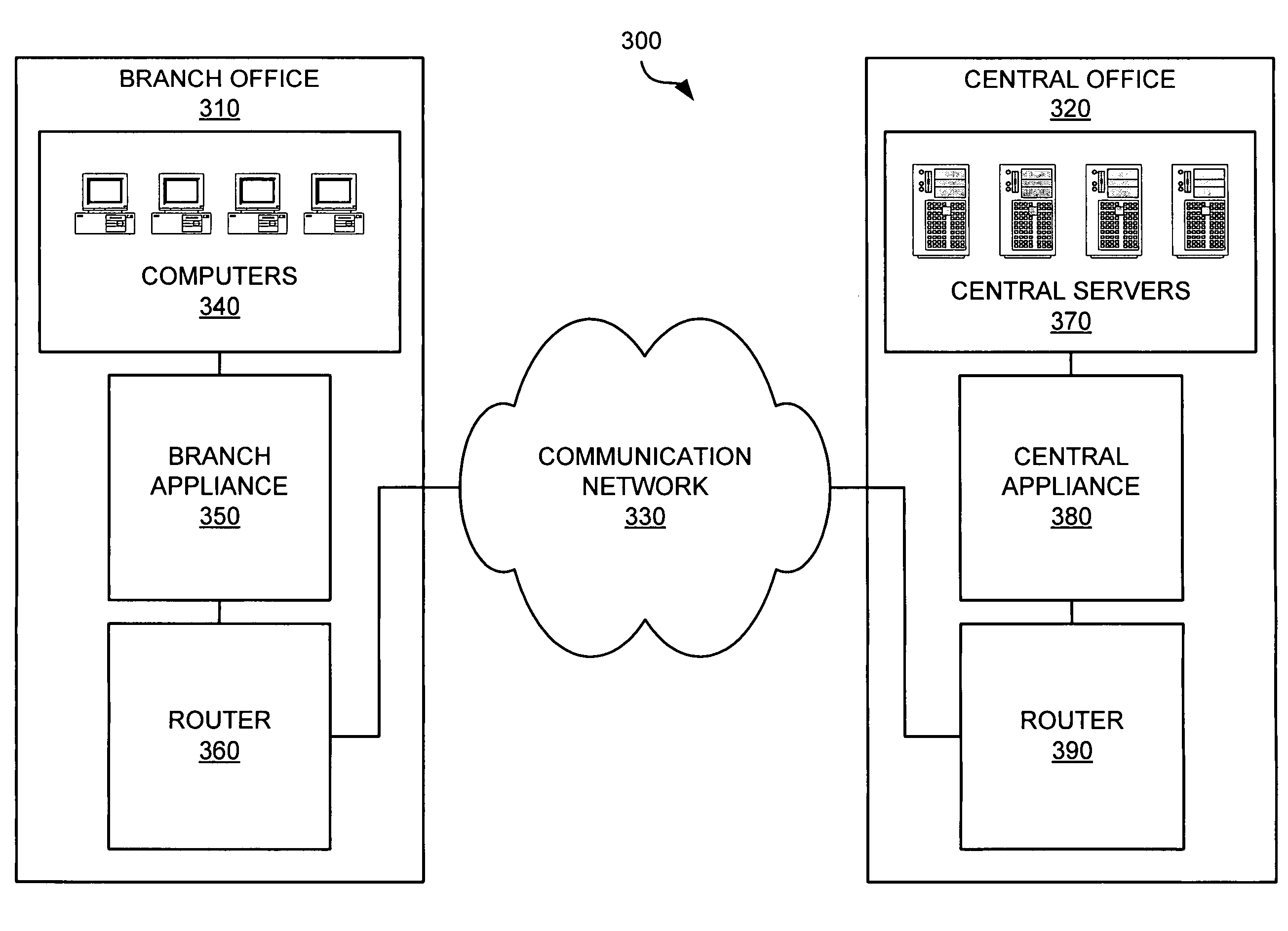 Ensuring data integrity in network memory