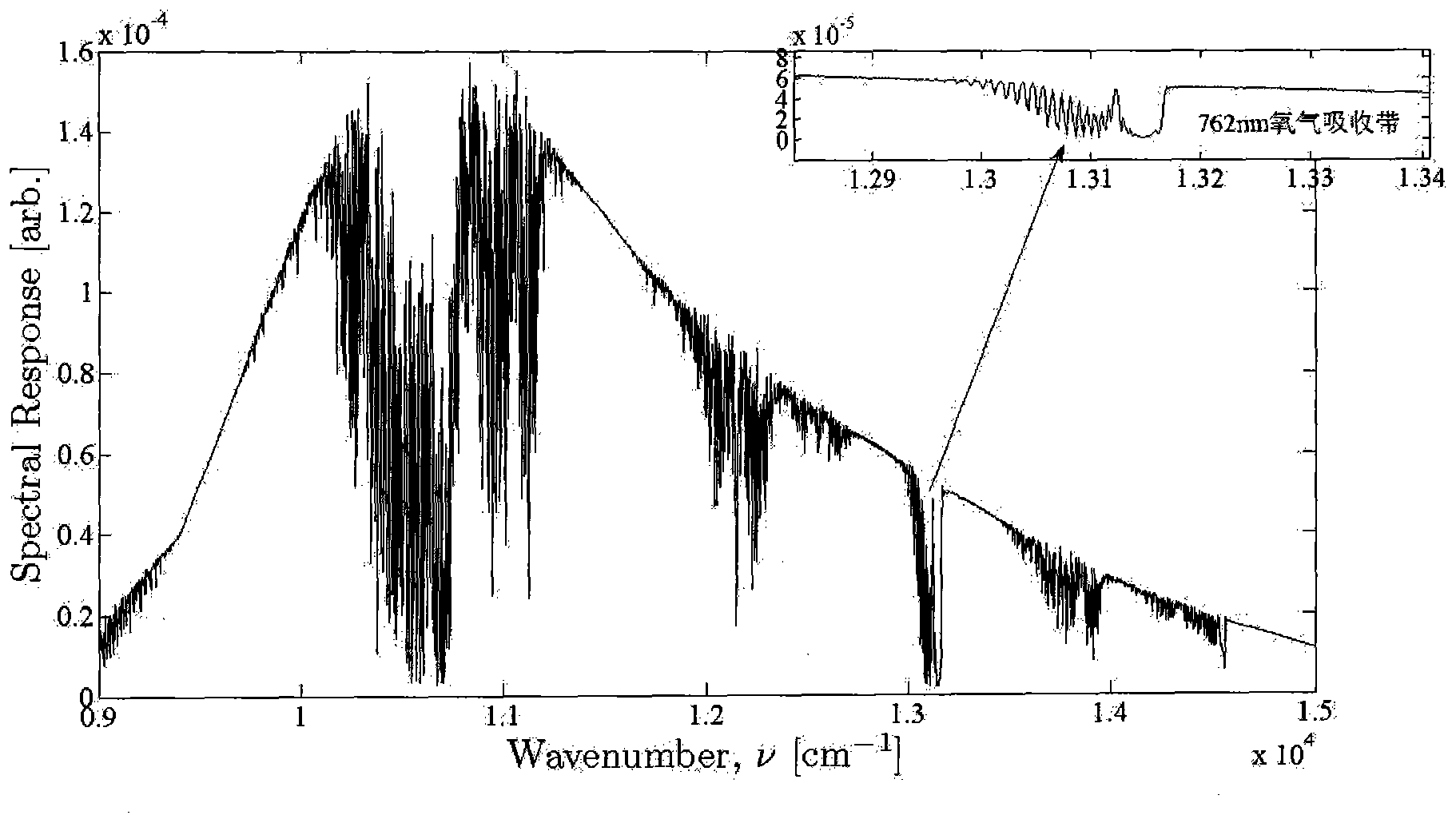 Passive distance measuring method based on target infrared radiation spectrum and band model