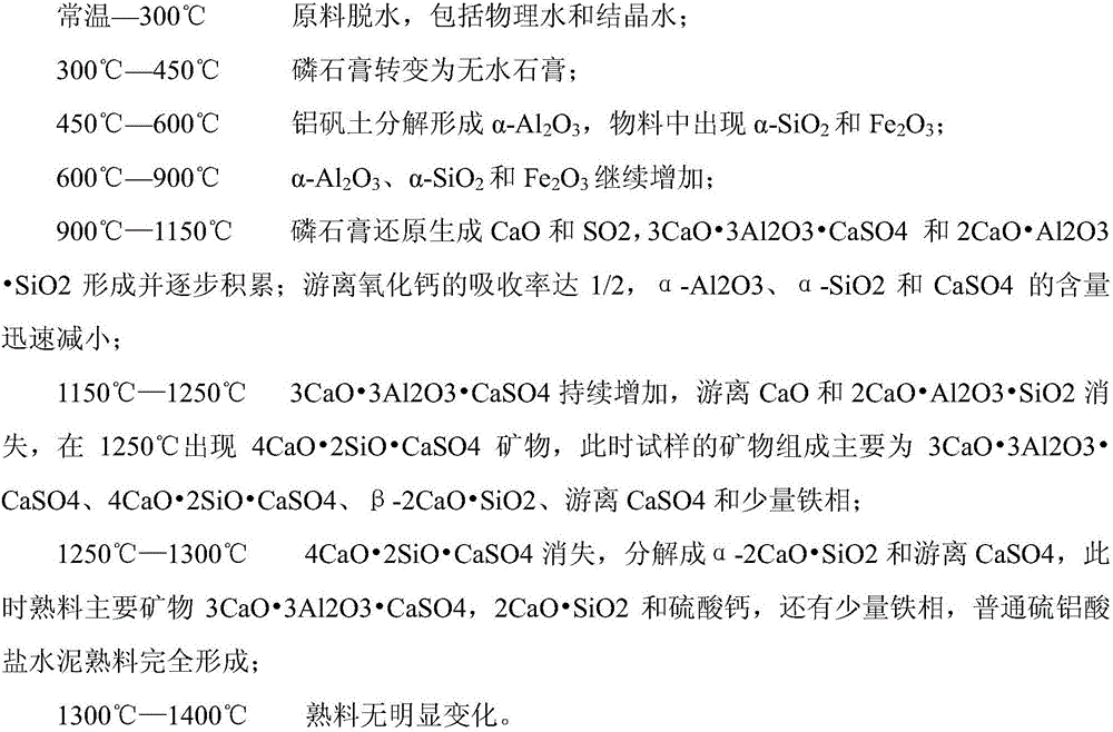 Method for preparing high-strength sulphoaluminate cement and coproducing sulfuric acid