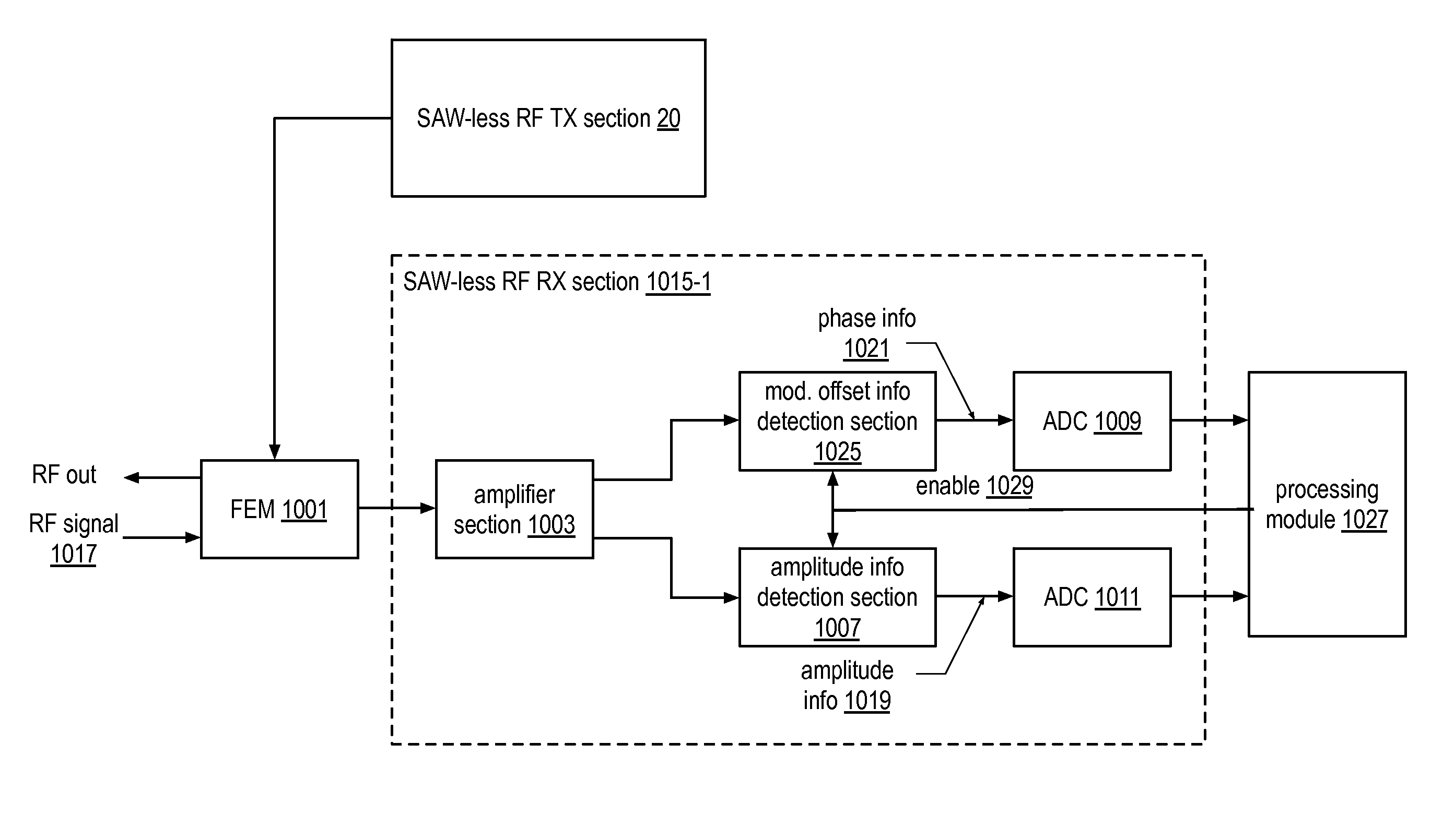 Polar-based RF receiver