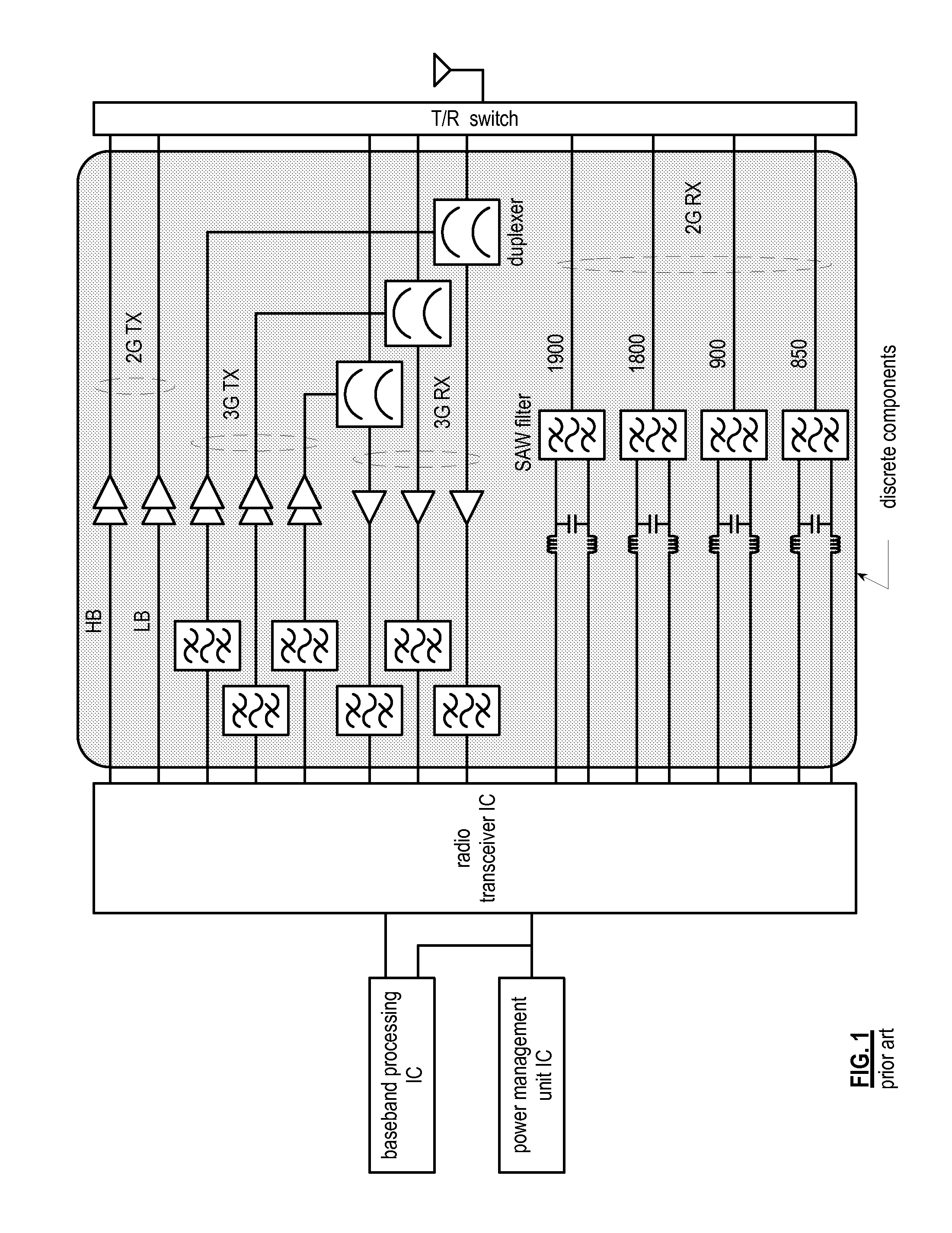 Polar-based RF receiver