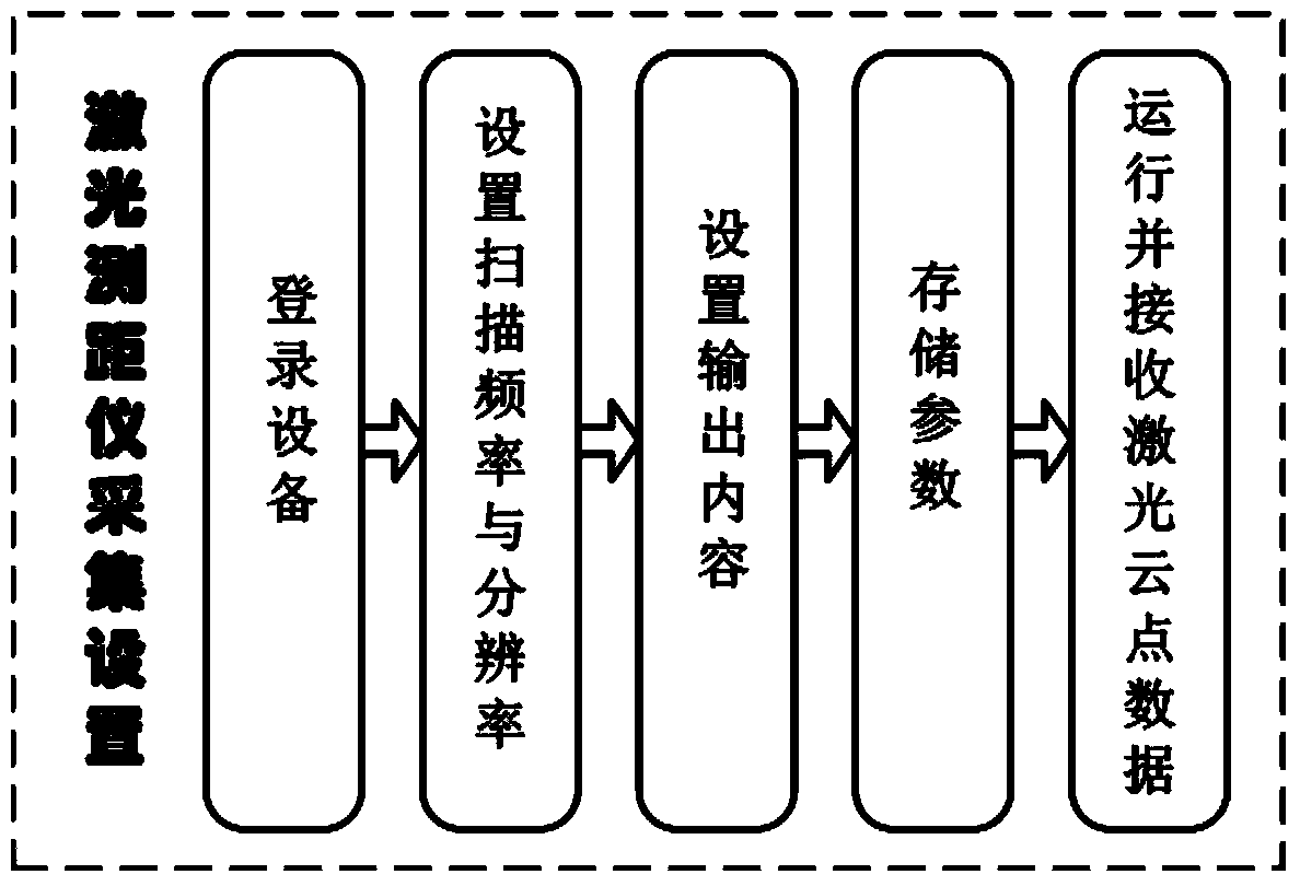 Pedestrian detection method and detection system thereof