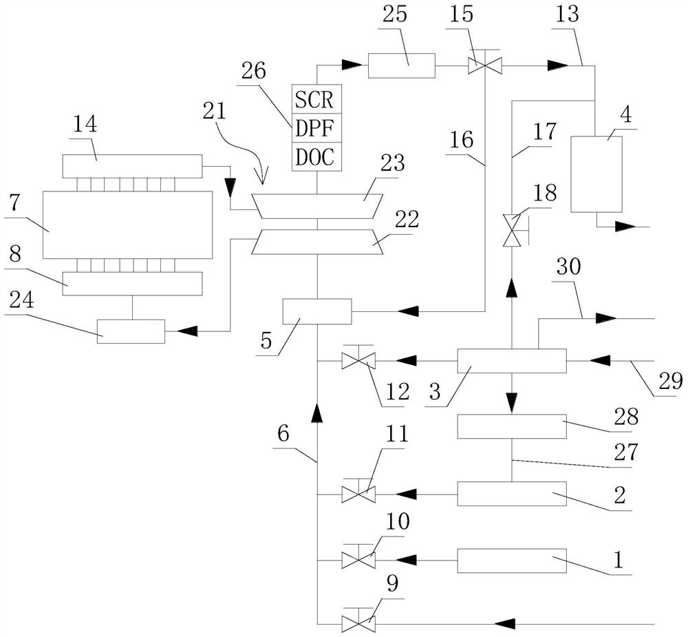 Gas inlet and exhaust treatment system capable of achieving low emission of internal combustion engine