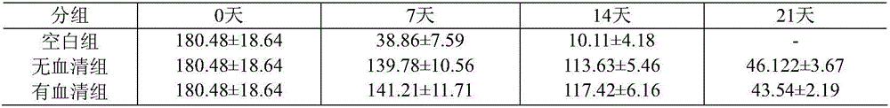 Serum-free culture medium for hematopoietic stem cell in vitro expansion culture and application thereof