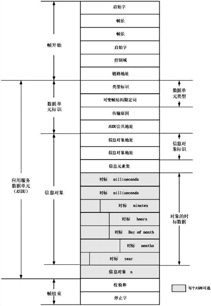 Communication method and device for internet of things