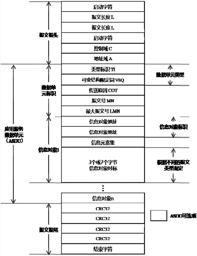 Communication method and device for internet of things