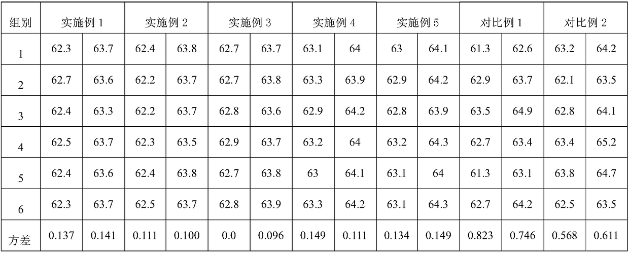 Preparation method for alumina wear-resistant ceramic ball