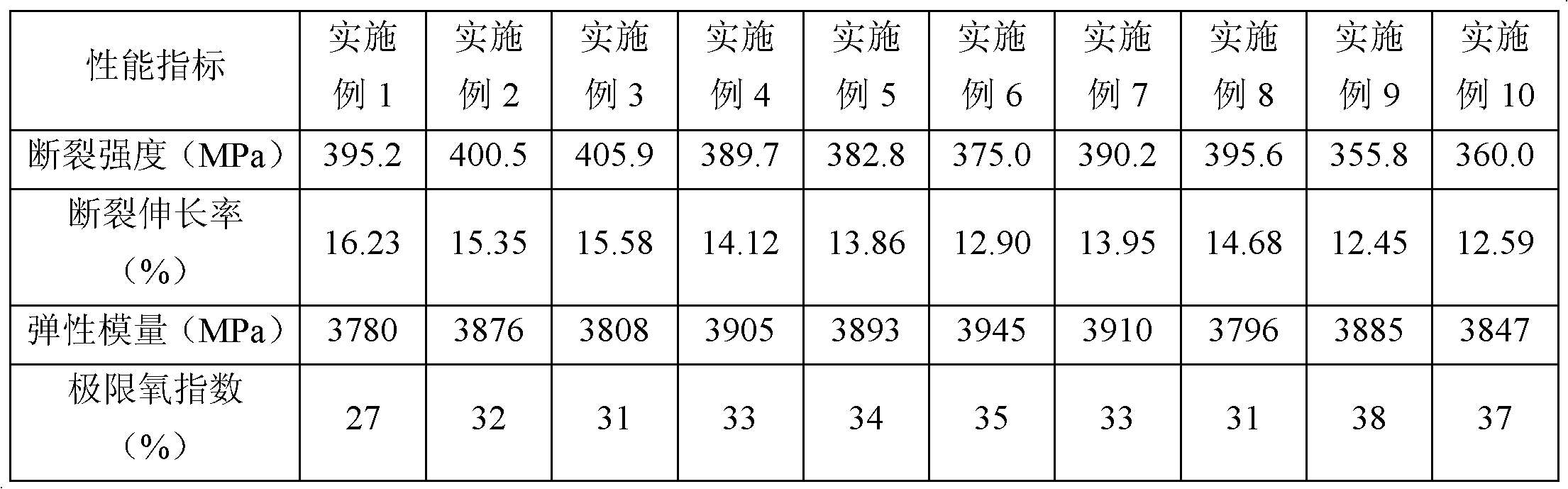 Halogen-free flame-retardant polypropylene fiber and preparation method thereof