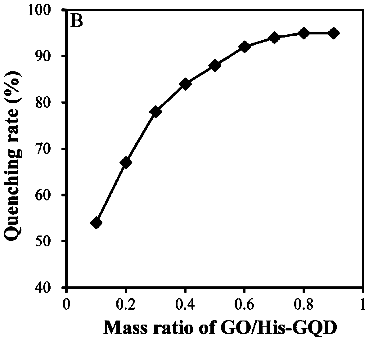 Construction method and application of electrochemical cell sensor for acetamiprid and imidacloprid joint toxicity evaluation