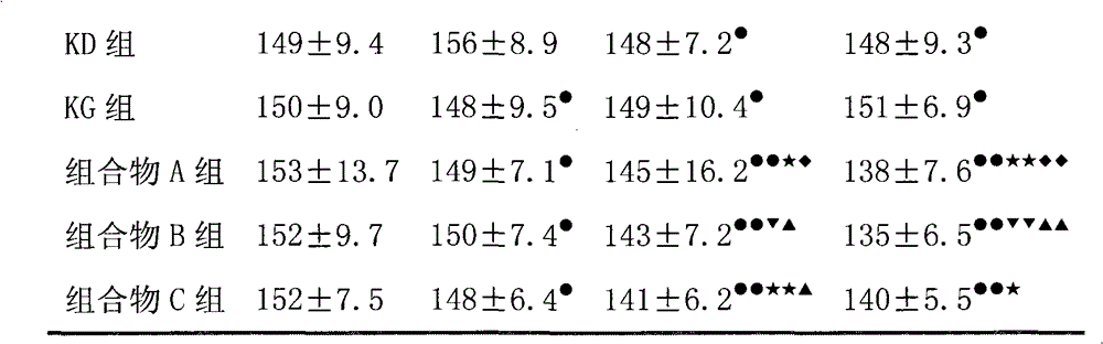 Medicine composition and applications thereof