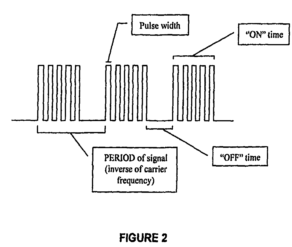 Methods and apparatus for electrical stimulation of tissues using signals that minimize the effects of tissue impedance