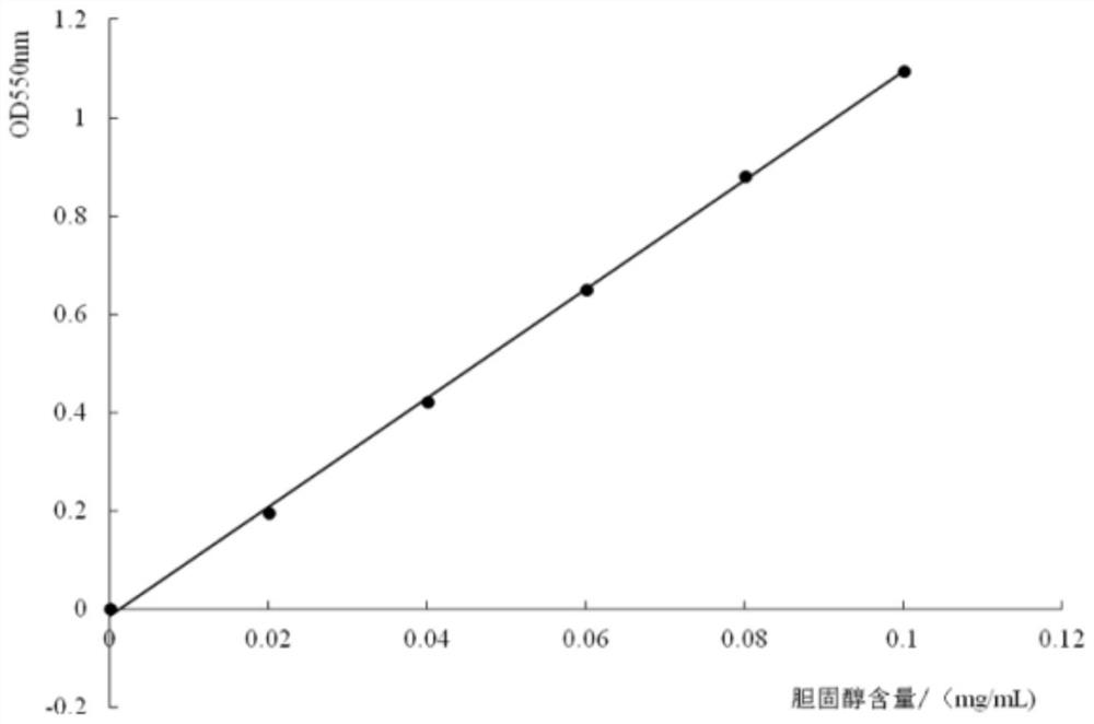 A kind of Enterococcus faecium r40 and its application in lowering cholesterol, producing exopolysaccharide and antioxidation