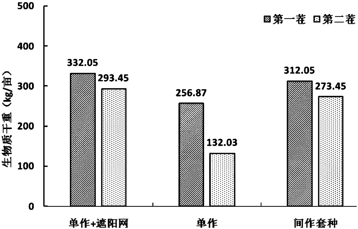 Cadmium-contaminated soil remediation method