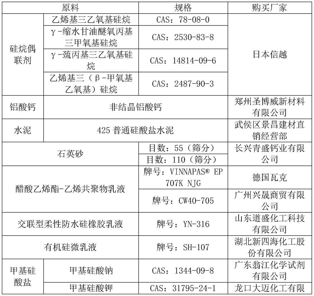 Cement-based capillary crystalline waterproof coating and preparation method thereof