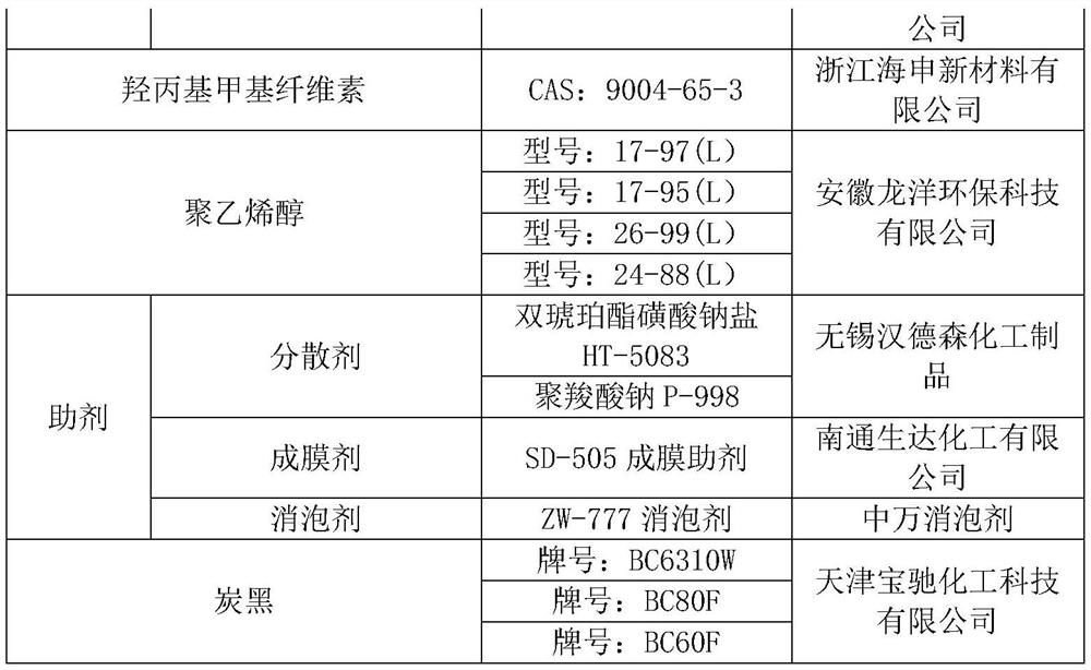 Cement-based capillary crystalline waterproof coating and preparation method thereof