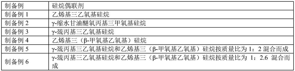 Cement-based capillary crystalline waterproof coating and preparation method thereof