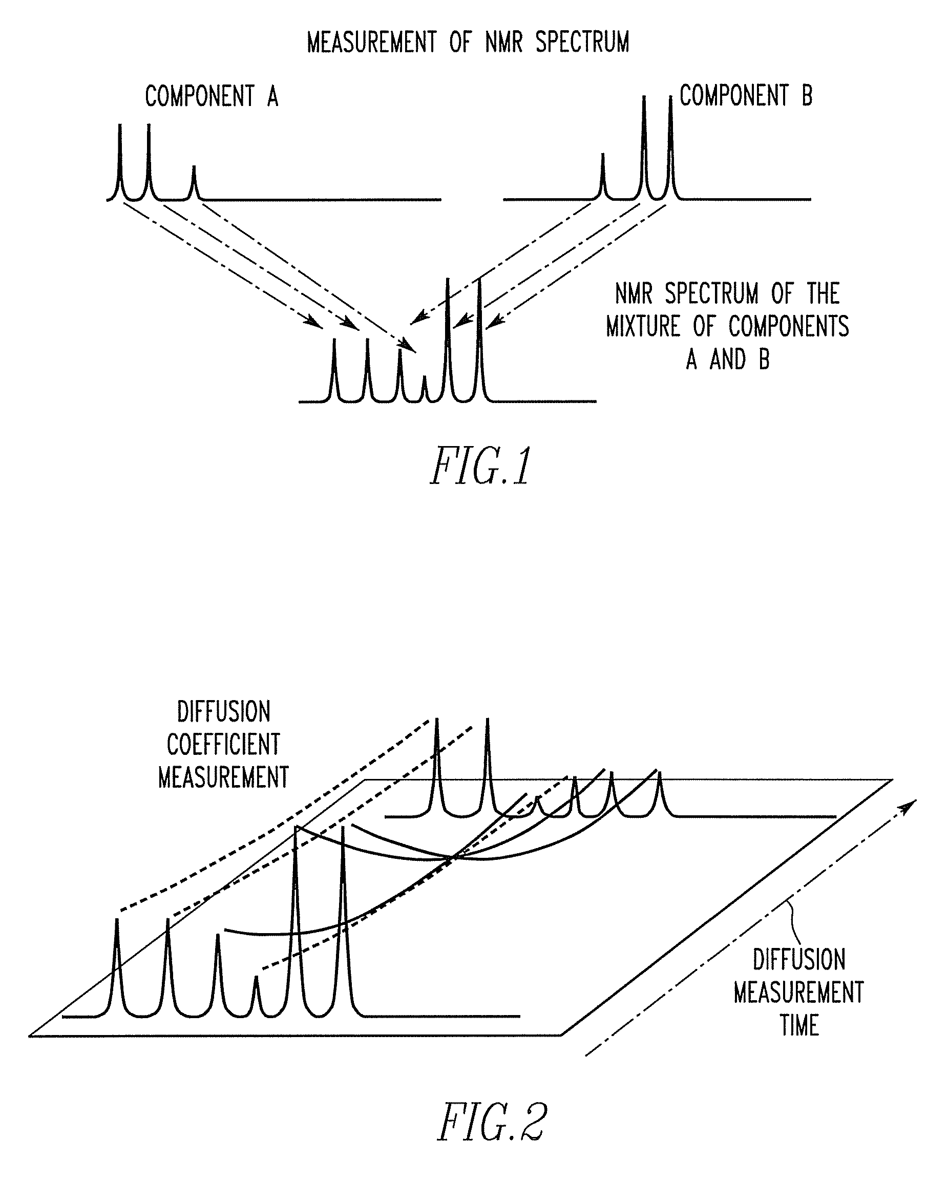 NMR measurement method