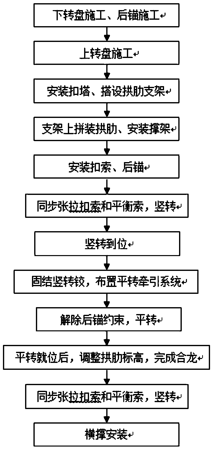 Steel box arch bridge single arch rib framing swivel system and construction method thereof