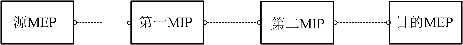 Service link tracking realization method and device