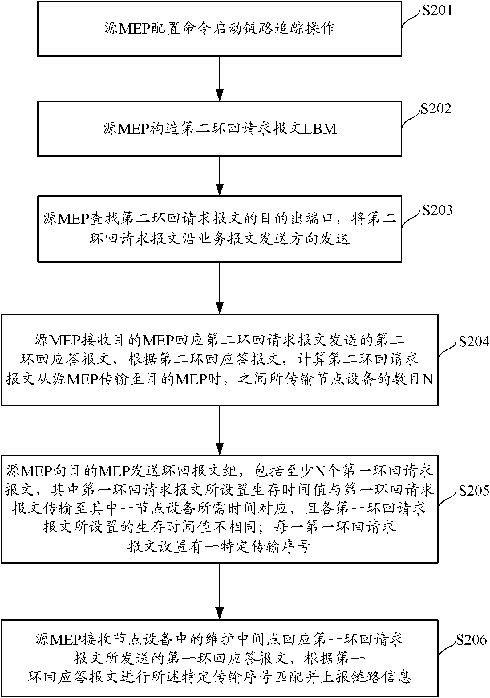 Service link tracking realization method and device