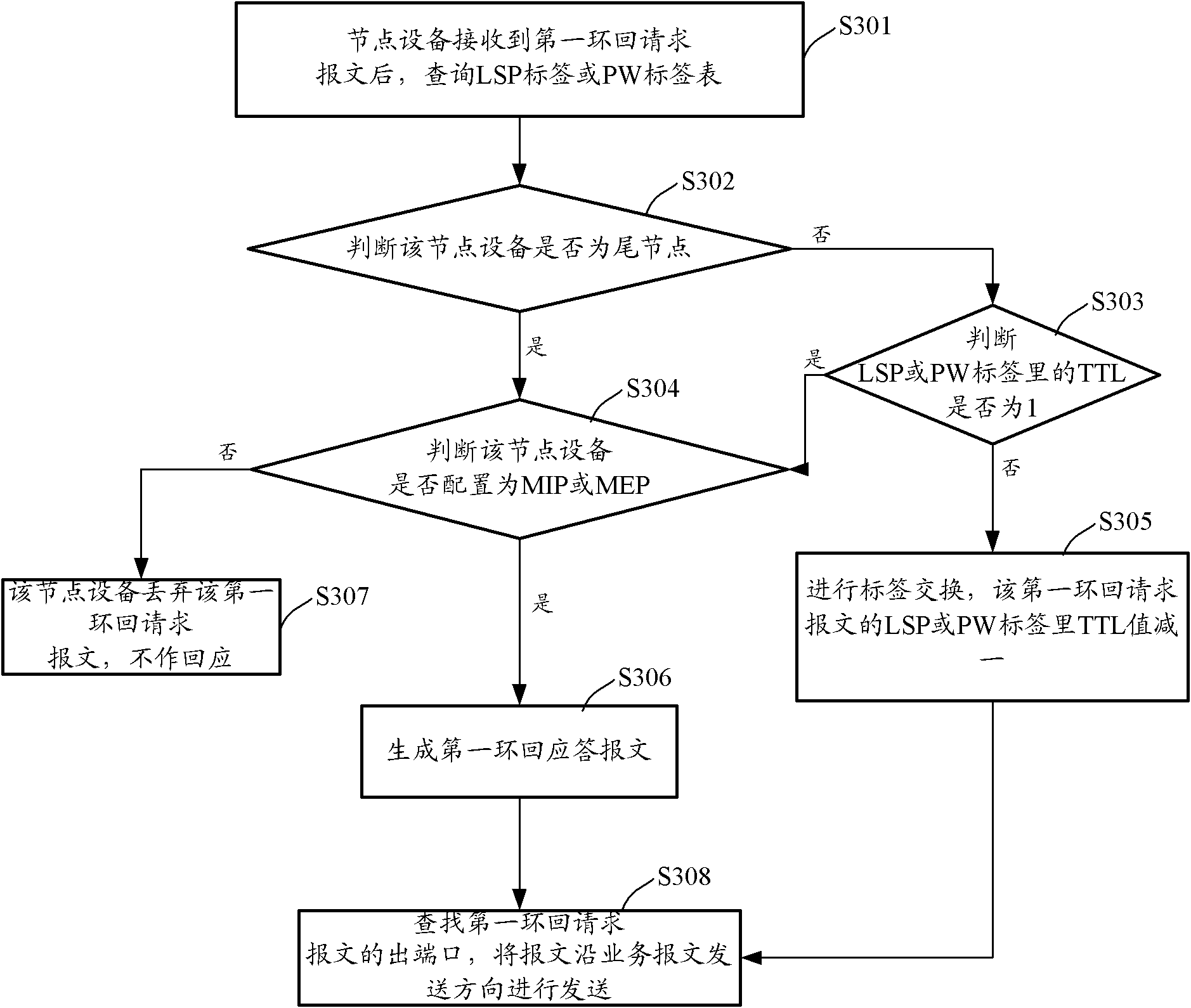 Service link tracking realization method and device