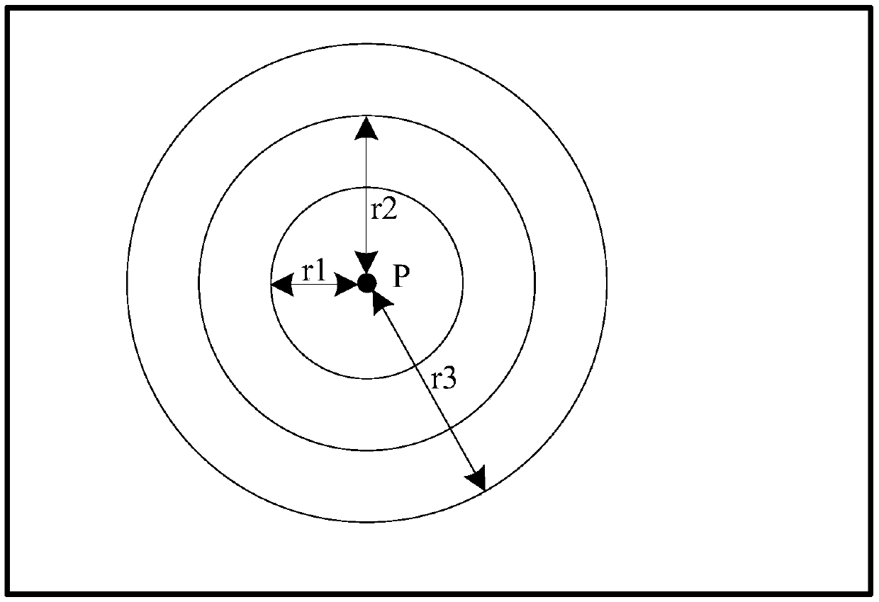 Distribution range determination method and device