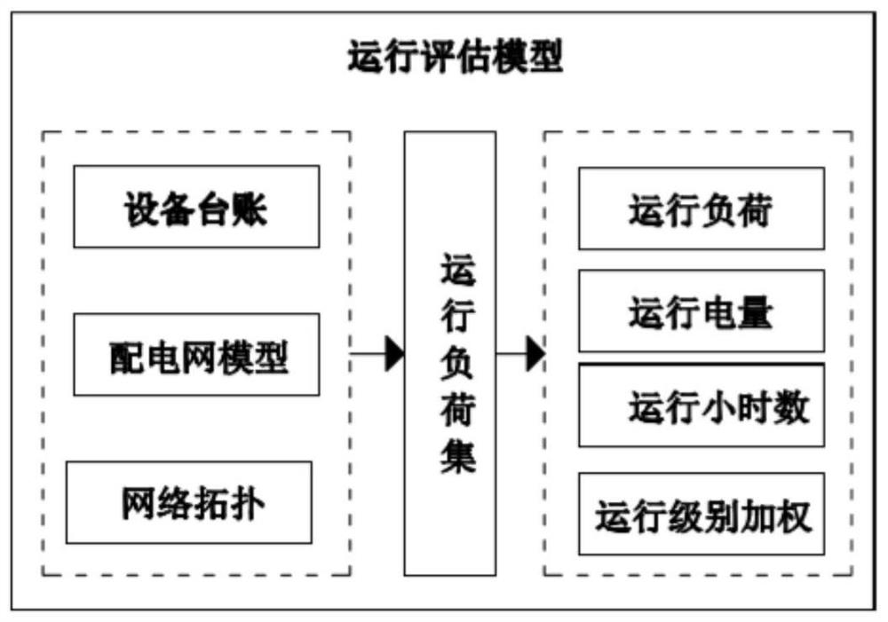 Distribution network production safety risk early warning system