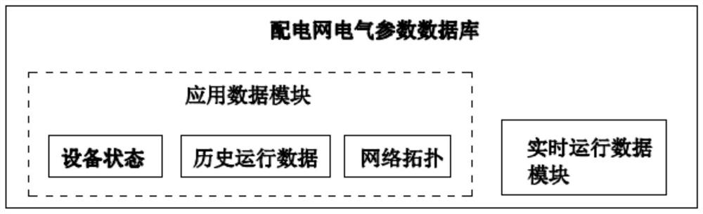 Distribution network production safety risk early warning system