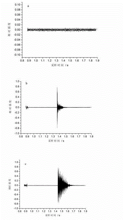 Acoustic method for judging damage to film and optical element